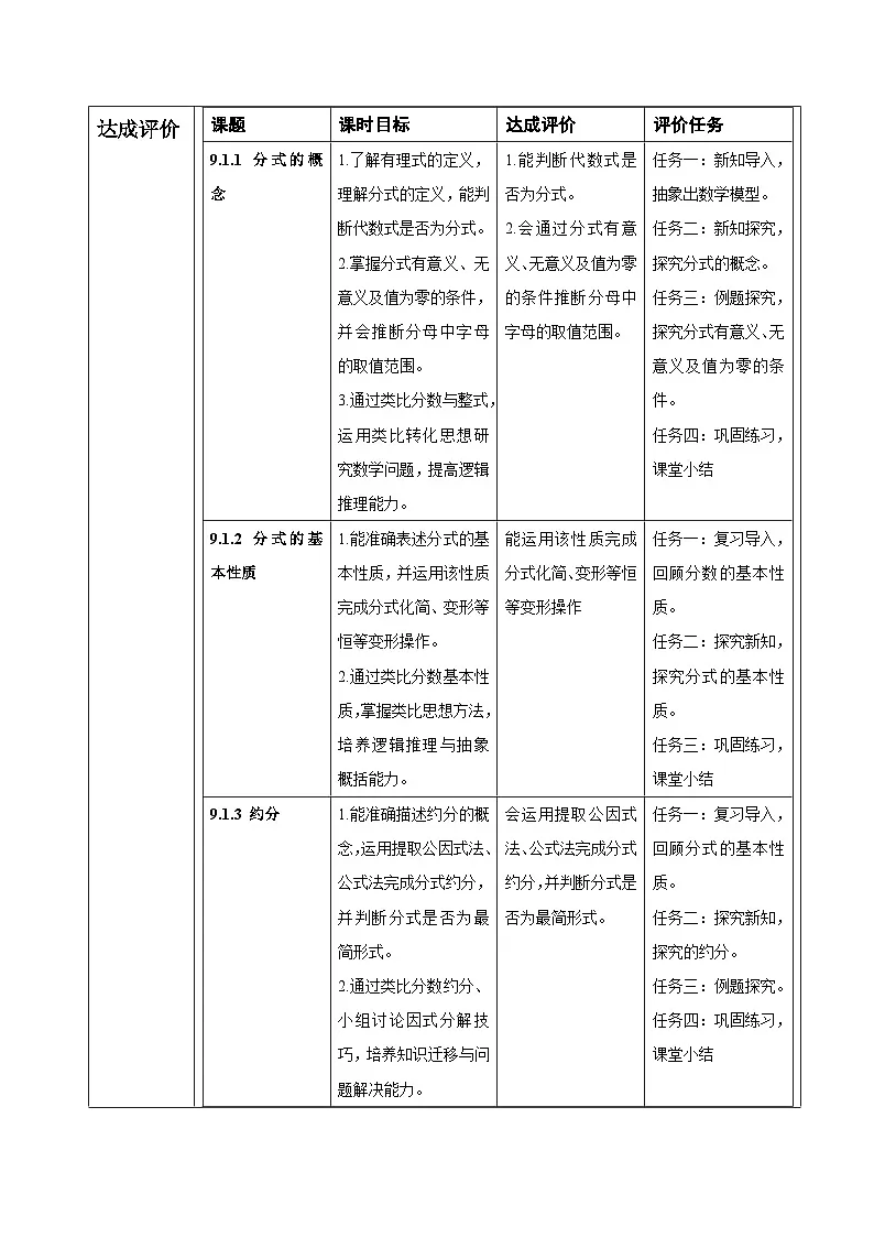 沪科版七下（新版）第9章 分式 大单元教学设计第3页