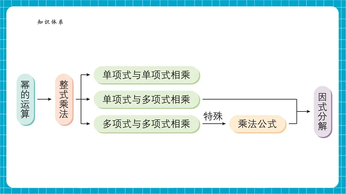 沪科版七下（新版）第8章 小结与复习 课件第4页