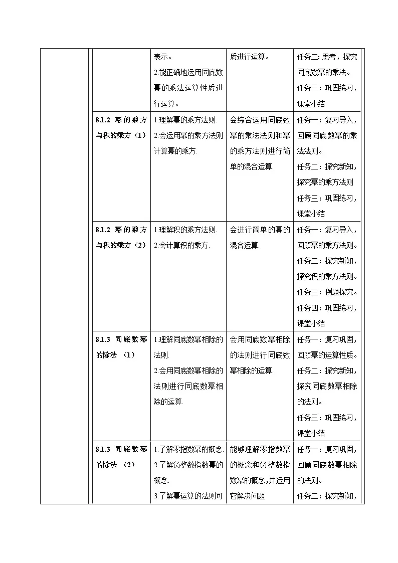 沪科版七下（新教材）第8章整式乘法与因式分解大单元教学设计第3页