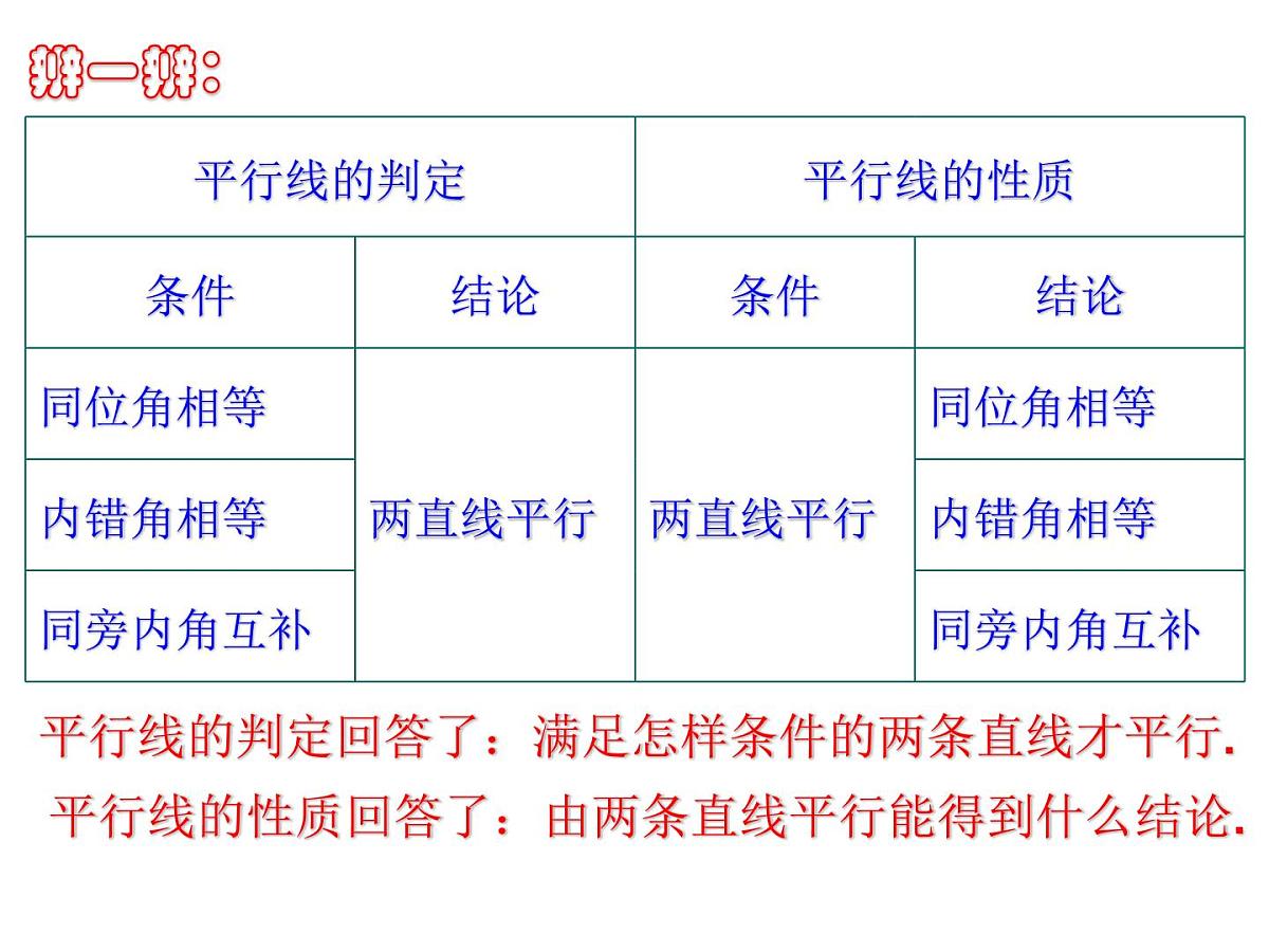 1.5 《平行线的性质》课件 浙教版数学七年级下册第3页