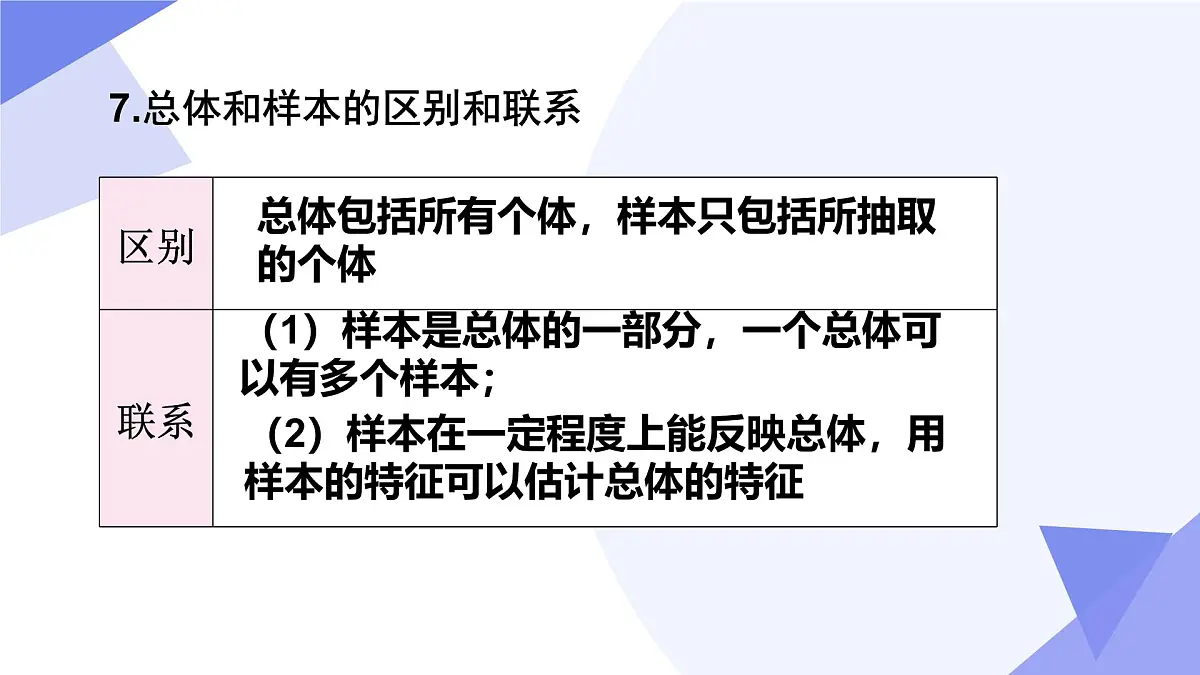 专题06 数据的收集、整理与描述（2思想+新考向+4易错）2025学年七年级数学下学期期末考点大串讲课件第6页