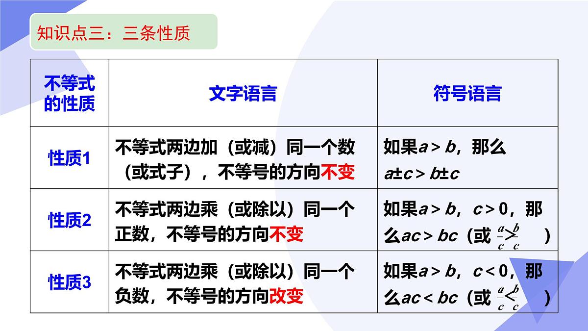 专题05 不等式与不等式组（5考点+6技巧+5新考向+3易错）2025学年七年级数学下学期期末考点大串讲课件第8页