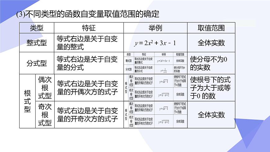专题04 一次函数（6考点+3专题突破+5易错）2025学年八年级数学下学期期末考点大串讲（人教版）课件第5页