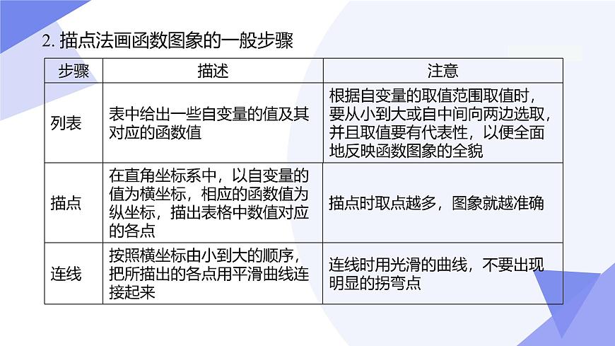 专题04 一次函数（6考点+3专题突破+5易错）2025学年八年级数学下学期期末考点大串讲（人教版）课件第7页