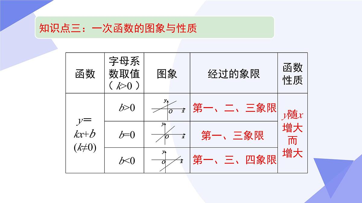专题04 一次函数（6考点+3专题突破+5易错）2025学年八年级数学下学期期末考点大串讲（人教版）课件第8页