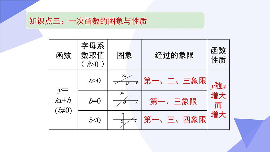 专题04 一次函数（6考点+3专题突破+5易错）2025学年八年级数学下学期期末考点大串讲（人教版）课件第8页