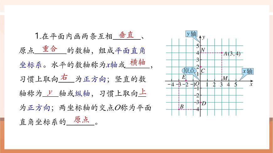 9.1.2 用坐标描述简单几何图形-课件第4页