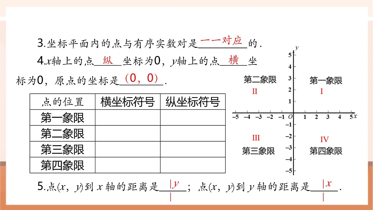 9.1.2 用坐标描述简单几何图形-课件第6页