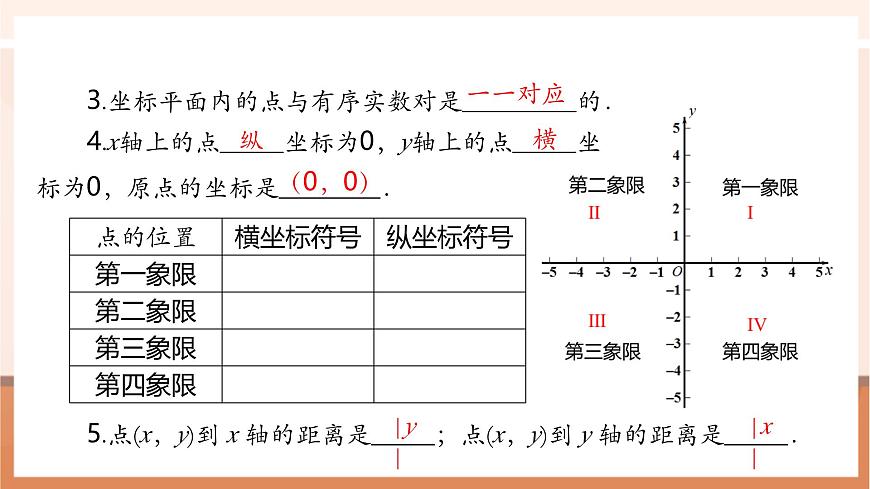 9.1.2 用坐标描述简单几何图形-课件第6页