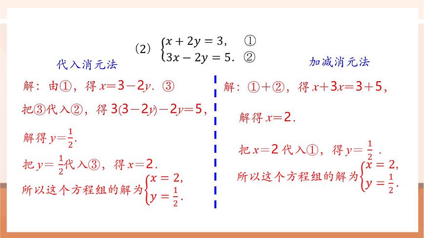 10.2.2 加减消元法（第3课时）-课件第7页
