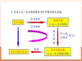 【新教材大單元】人教版數(shù)學(xué)七年級下冊10.3 實際問題與二元一次方程組（第3課時）（課件+教案含反思+導(dǎo)學(xué)案+同步練習(xí)）