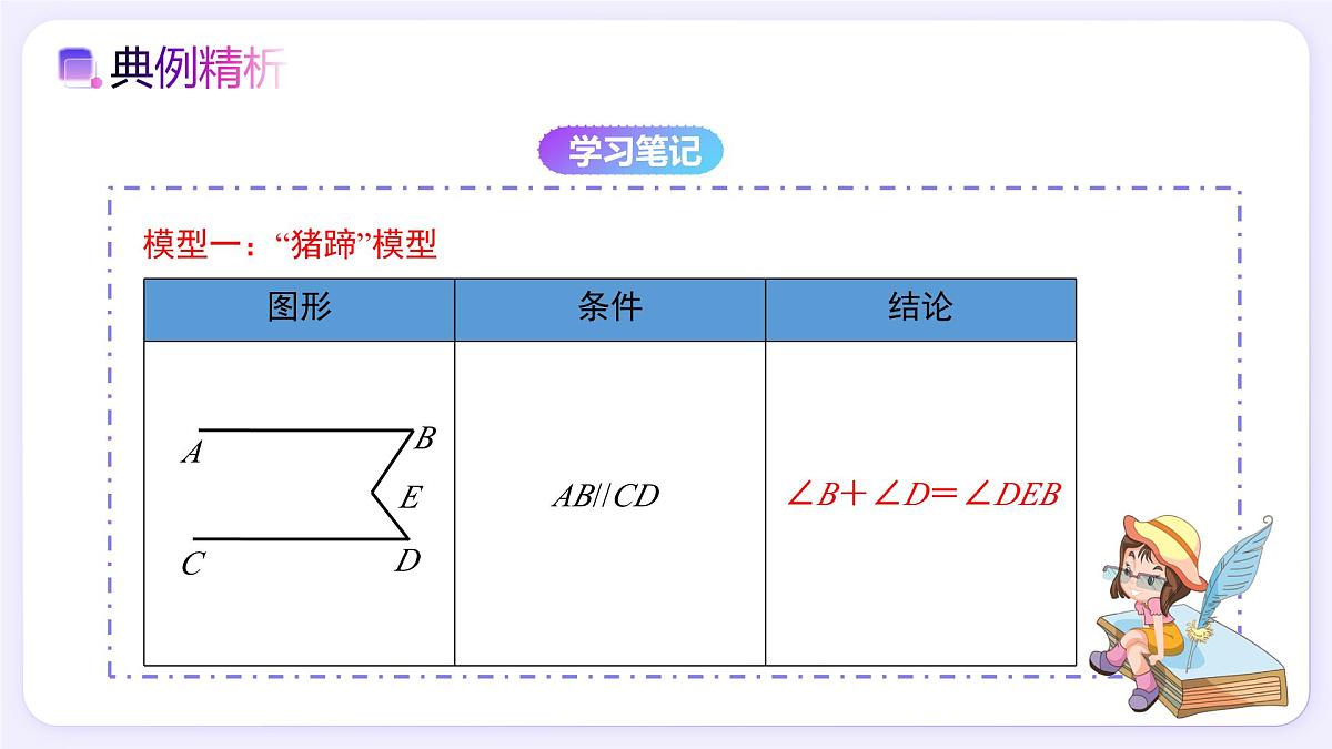 7.2.3（第3课时）平行线的拐点模型 - 初中数学七年级下册同步教学课件（人教版2024）第4页