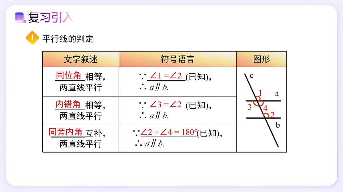 7.2.3（第2课时）平行线的性质和判定及其综合运用 - 初中数学七年级下册同步教学课件（人教版2024）第2页