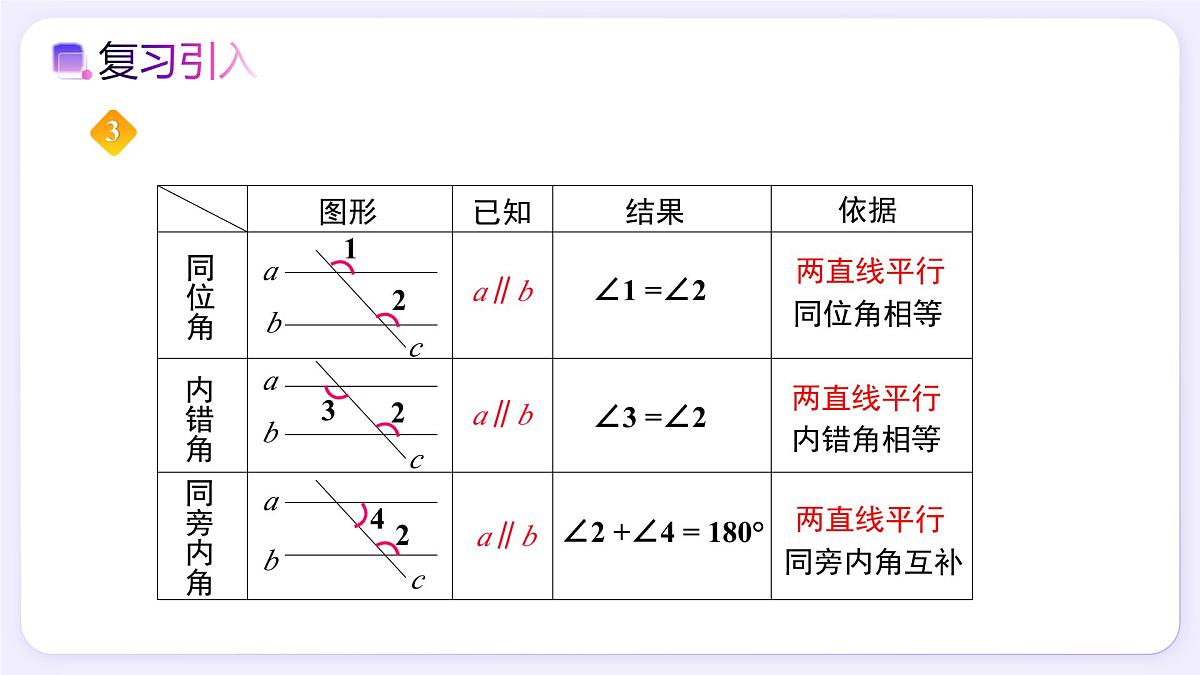 7.2.3（第2课时）平行线的性质和判定及其综合运用 - 初中数学七年级下册同步教学课件（人教版2024）第4页