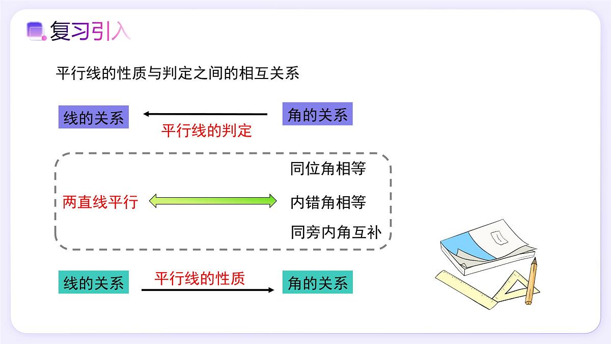 7.2.3（第2课时）平行线的性质和判定及其综合运用 - 初中数学七年级下册同步教学课件（人教版2024）第5页