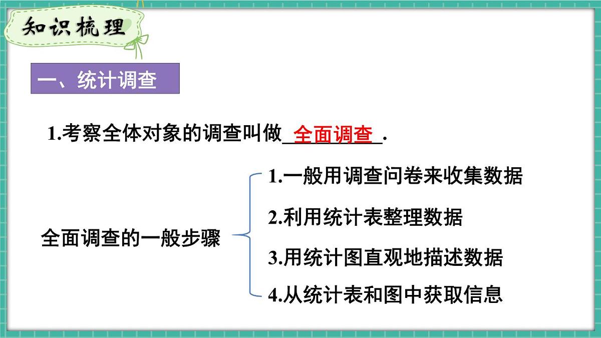 第十二章 数据的收集、整理与描述 章末复习（课件） -2024－2025学年人教版（2024）数学七年级下册第3页
