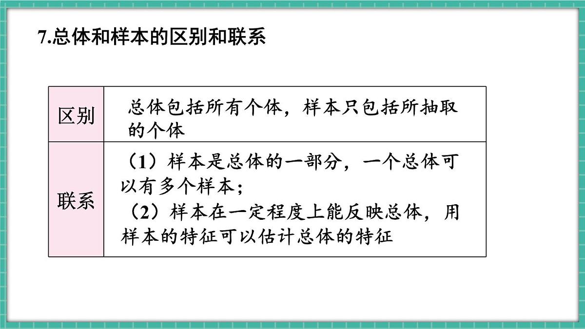 第十二章 数据的收集、整理与描述 章末复习（课件） -2024－2025学年人教版（2024）数学七年级下册第5页