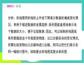 人教版2024.數(shù)學(xué)七年級下冊 12.2.1  條形圖和折線圖 PPT課件