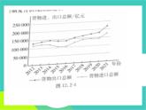 人教版2024.數(shù)學(xué)七年級下冊 12.2.1  條形圖和折線圖 PPT課件