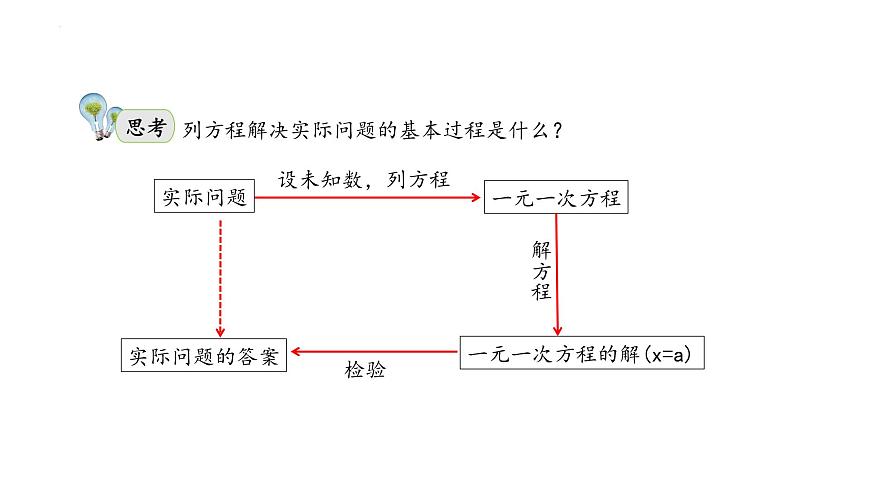 人教版2024数学七年级上册 5.3.1 配套问题与工程问题 PPT课件第5页
