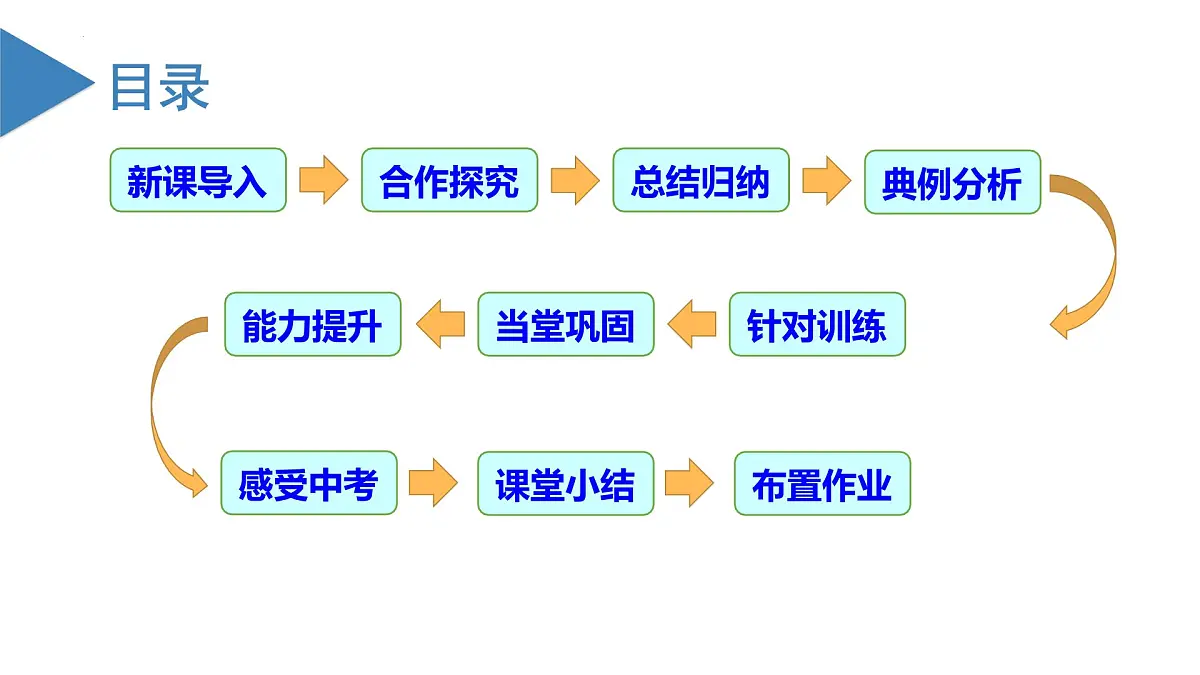 人教版2024数学七年级上册 5.3.2 销售中的盈亏问题 PPT课件第3页
