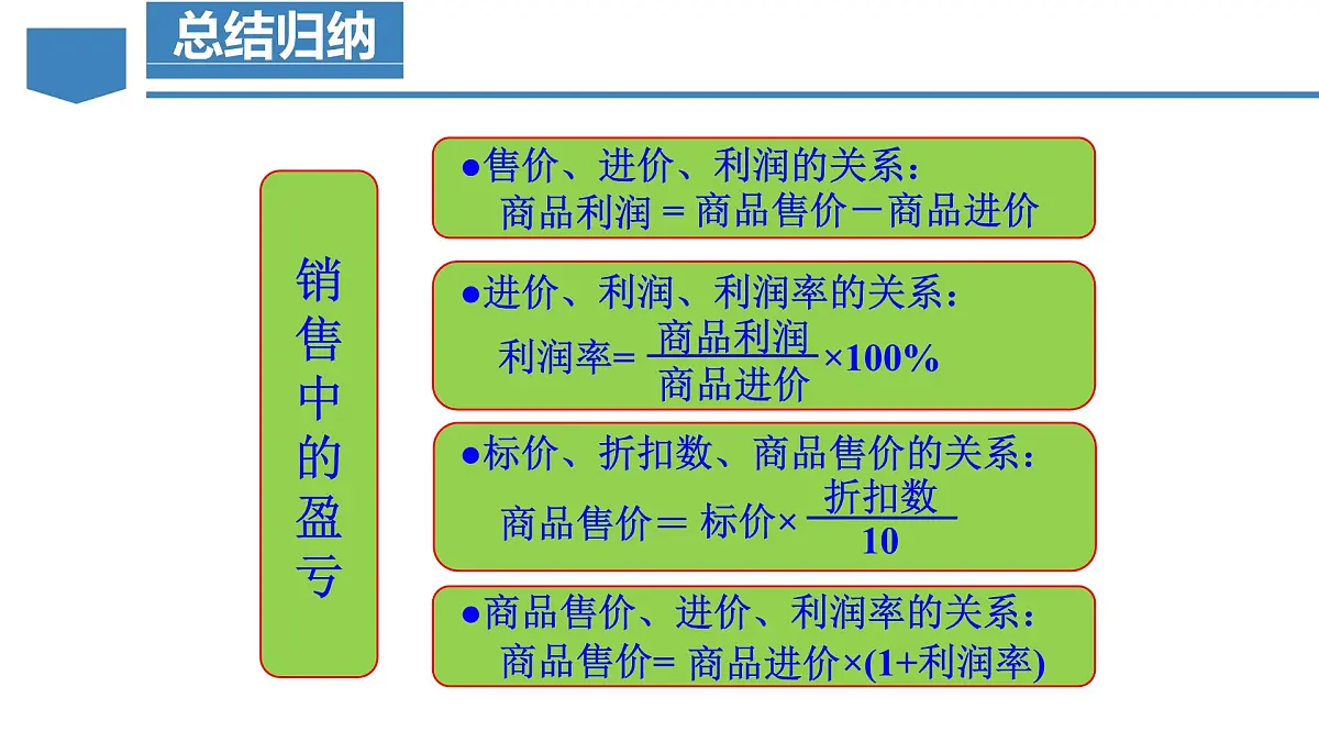 人教版2024数学七年级上册 5.3.2 销售中的盈亏问题 PPT课件第7页