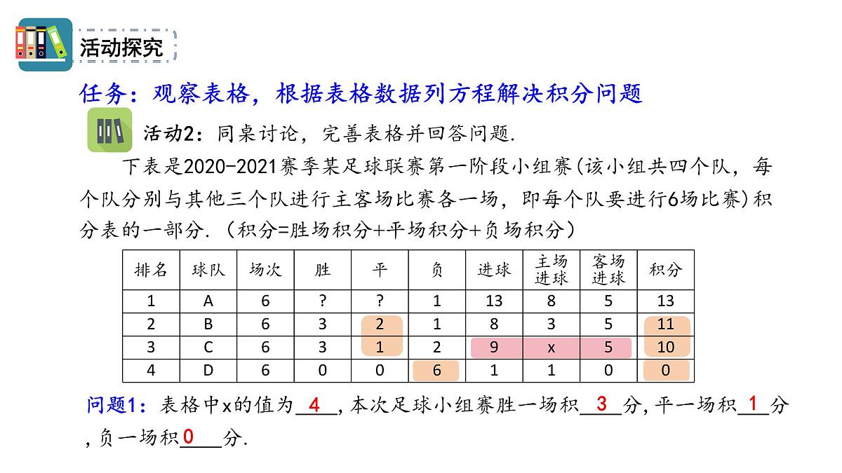 人教版2024数学七年级上册 5.3.3 比赛积分问题 PPT课件第6页