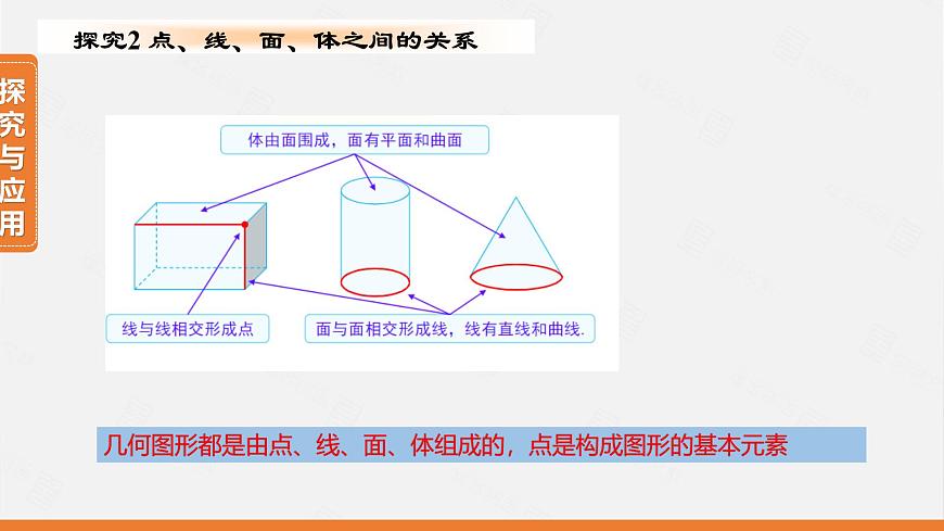 人教版2024数学七年级上册 6.1.2 点、线、面、体 PPT课件第7页