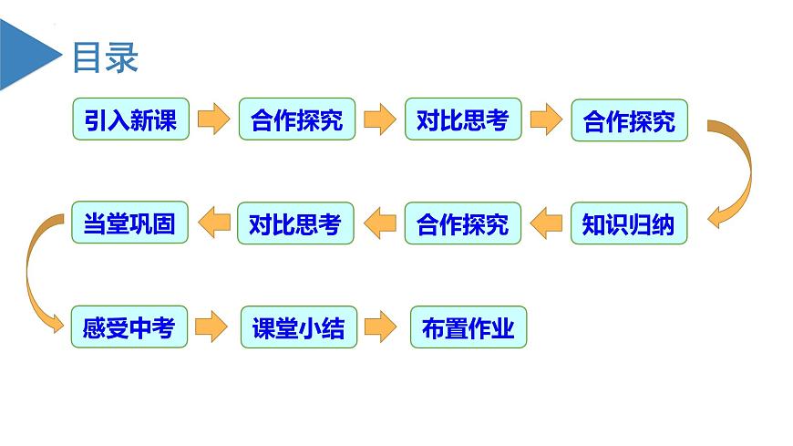 人教版2024数学七年级上册 6.1.1.1 认识立体图形与平面图形 PPT课件第3页