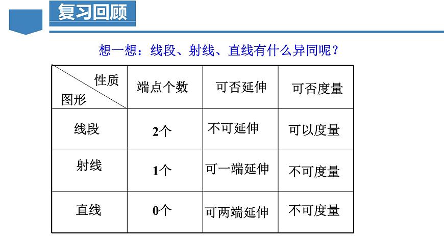 人教版2024数学七年级上册 6.2.2 线段的比较与运算 PPT课件第5页