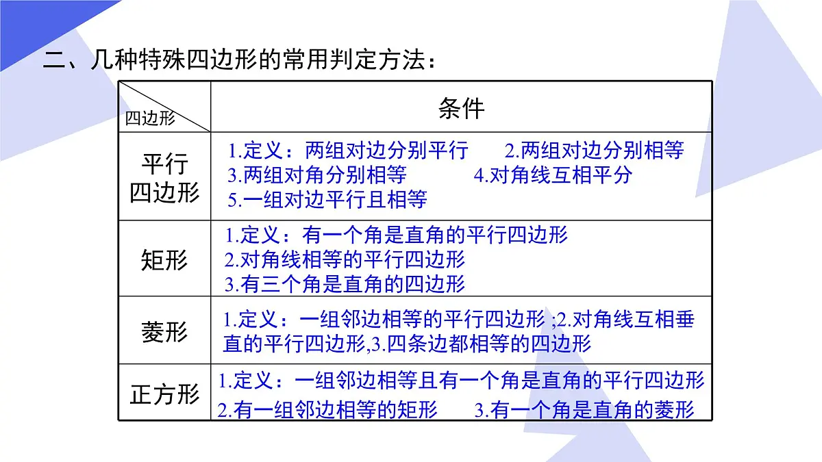 专题03 平行四边形-2024-2025学年八年级数学下学期期中考点大串讲+练习（人教版）课件PPT第5页