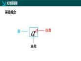 8.1同底數(shù)冪的乘法（同步課件）2025學(xué)年七年級(jí)數(shù)學(xué)下冊(cè)同步精品課堂（冀教版2024）