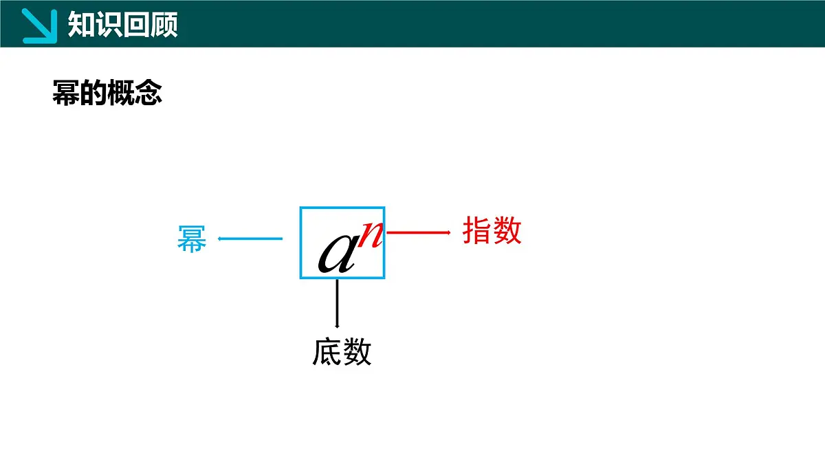 8.1同底数幂的乘法（同步课件）2025学年七年级数学下册同步精品课堂（冀教版2024）第3页