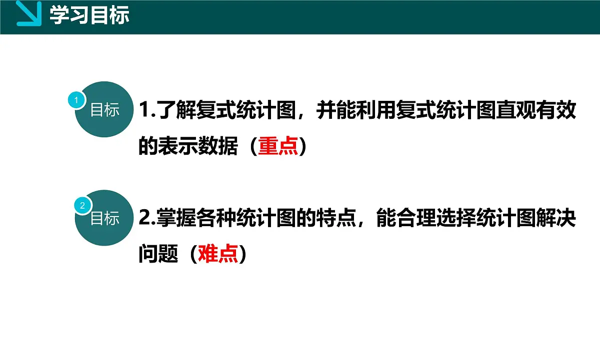 6.2统计图（2）（同步课件）2025学年七年级数学下册同步精品课堂（湘教版2024）第2页