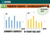 6.2統(tǒng)計圖（2）（同步課件）2025學(xué)年七年級數(shù)學(xué)下冊同步精品課堂（湘教版2024）