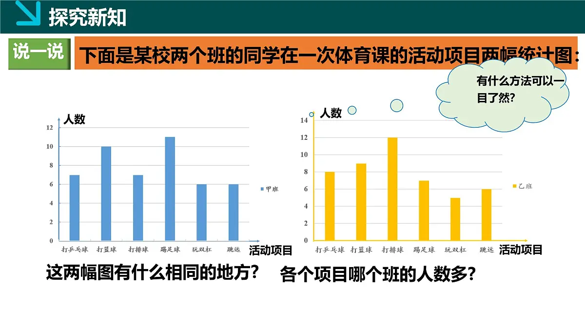 6.2统计图（2）（同步课件）2025学年七年级数学下册同步精品课堂（湘教版2024）第4页