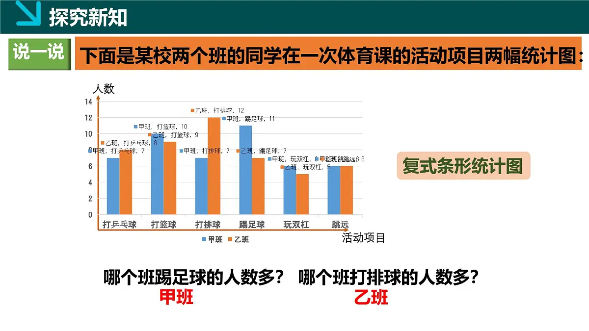6.2统计图（2）（同步课件）2025学年七年级数学下册同步精品课堂（湘教版2024）第5页