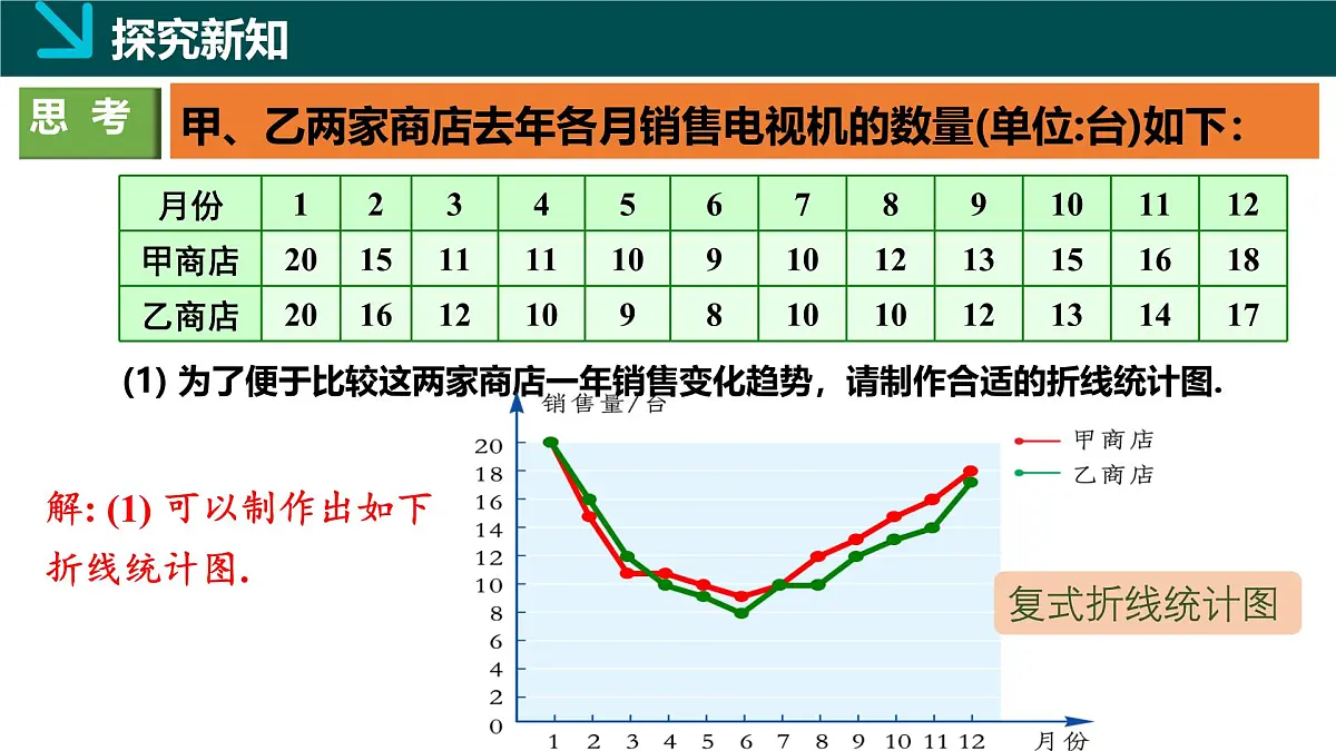 6.2统计图（2）（同步课件）2025学年七年级数学下册同步精品课堂（湘教版2024）第6页
