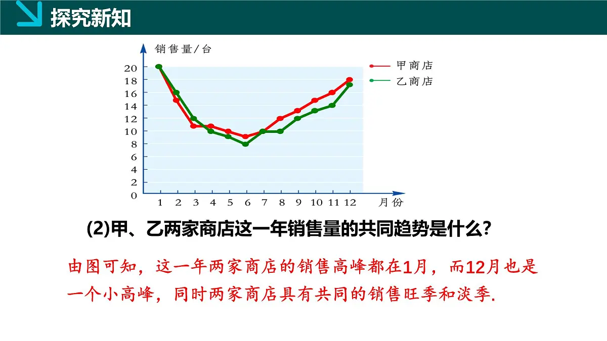 6.2统计图（2）（同步课件）2025学年七年级数学下册同步精品课堂（湘教版2024）第7页