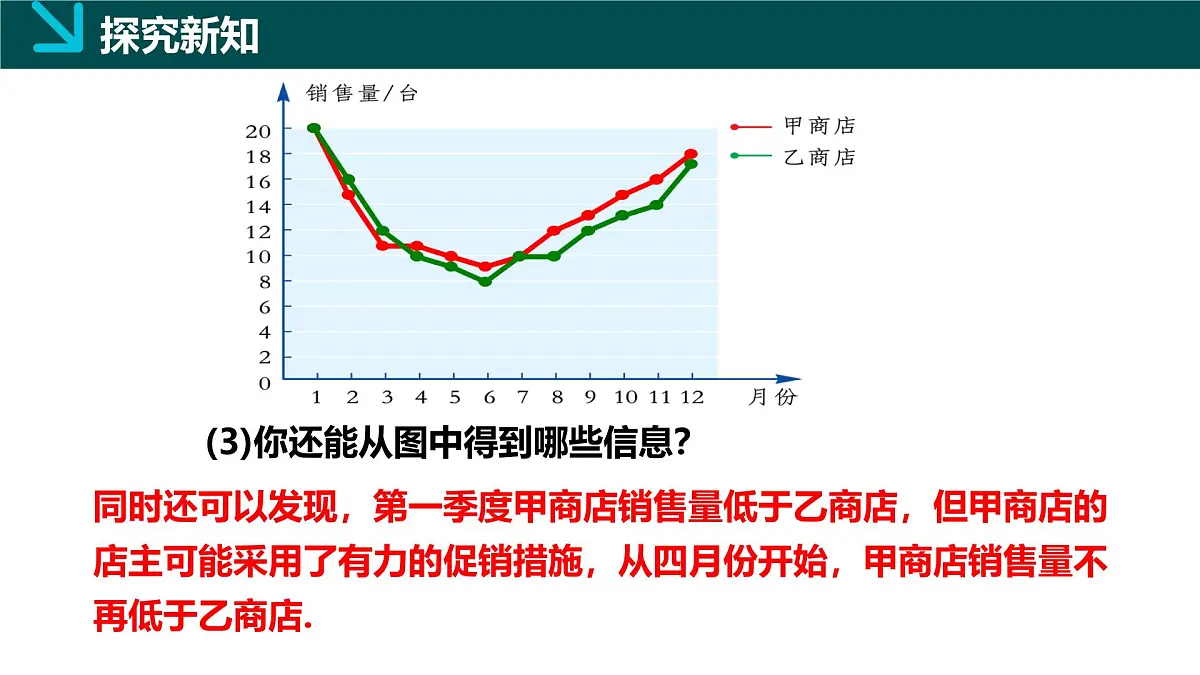 6.2统计图（2）（同步课件）2025学年七年级数学下册同步精品课堂（湘教版2024）第8页