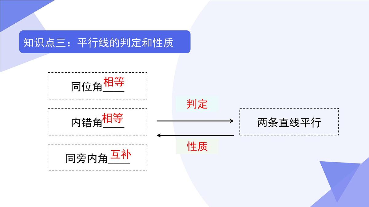 专题01 相交线与平行线-2024-2025学年七年级数学下学期期末考点大串讲学案（人教版2024）课件PPT第6页