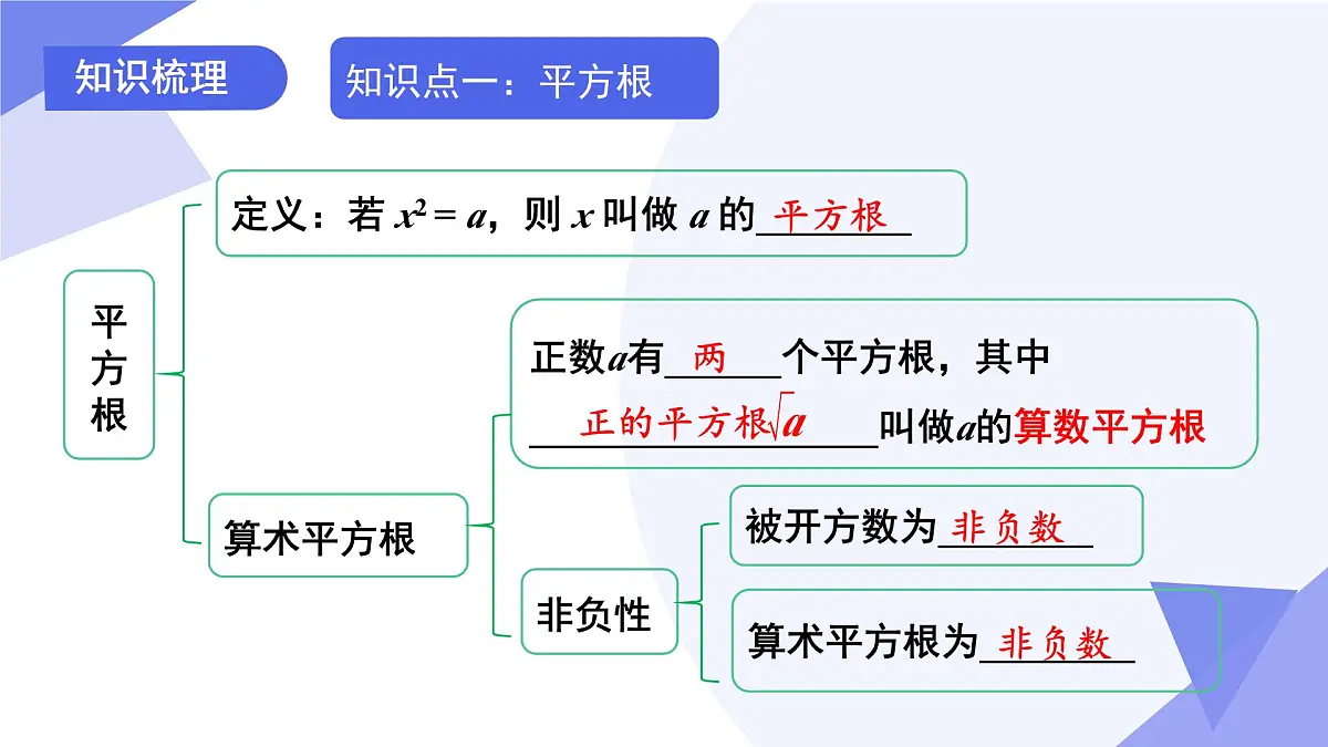 专题02 实数-2024-2025学年七年级数学下学期期末考点大串讲学案（人教版2024）课件PPT第4页