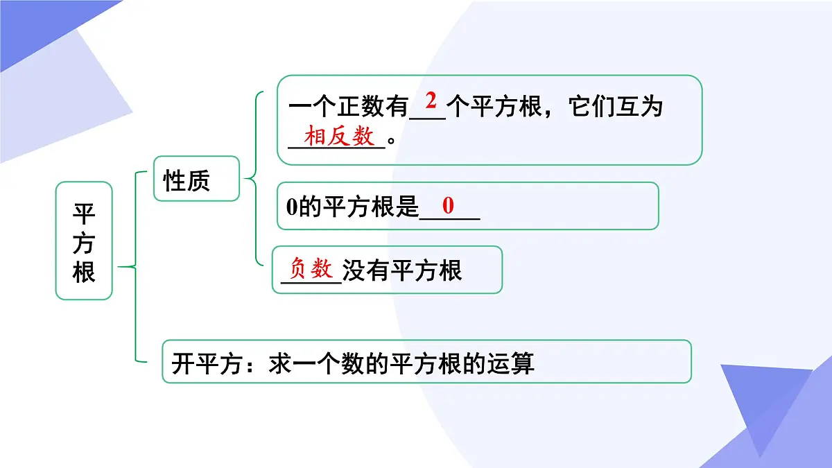 专题02 实数-2024-2025学年七年级数学下学期期末考点大串讲学案（人教版2024）课件PPT第5页