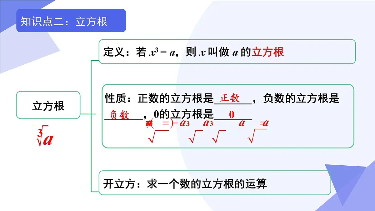 专题02 实数-2024-2025学年七年级数学下学期期末考点大串讲学案（人教版2024）课件PPT第6页