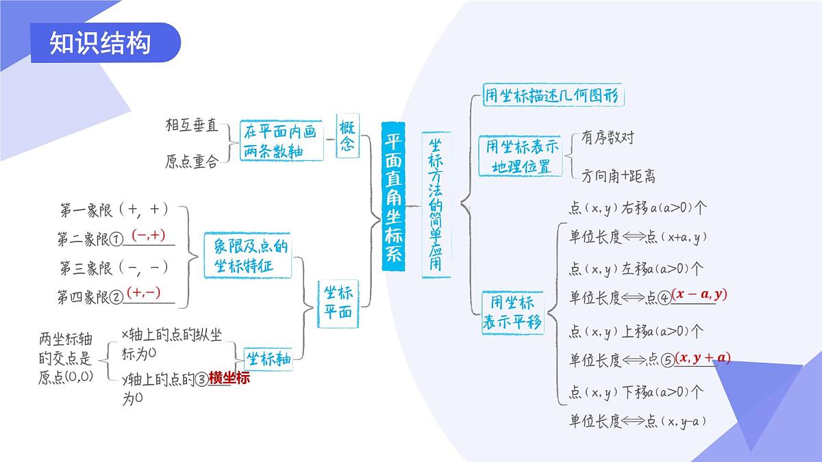 专题03 平面直角坐标系-2024-2025学年七年级数学下学期期末考点大串讲学案（人教版2024）课件PPT第3页