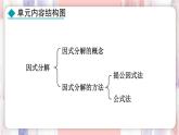 9.1 因式分解 課件 冀教版（2024）數(shù)學七年級下冊 (4)