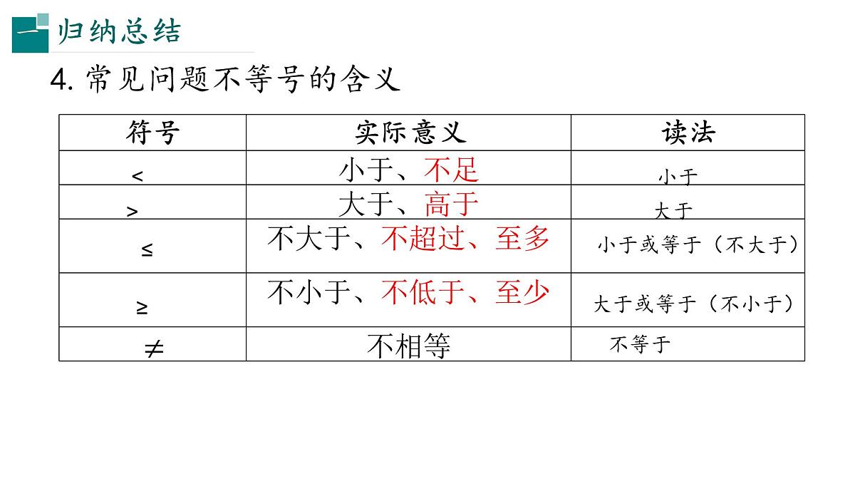 11.1不等式（同步课件）-2024-2025学年七年级数学下册（冀教版2024）第8页