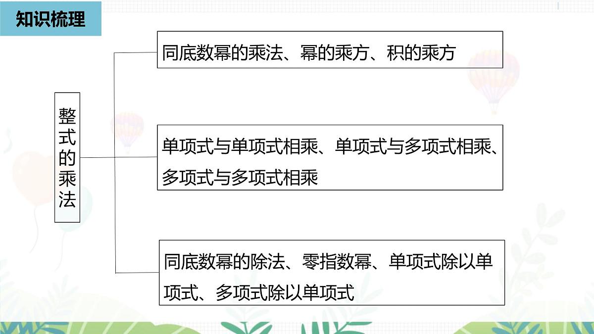 人教版数学2024八年级上册 第16章 整式的乘法（小结复习课） PPT课件第2页