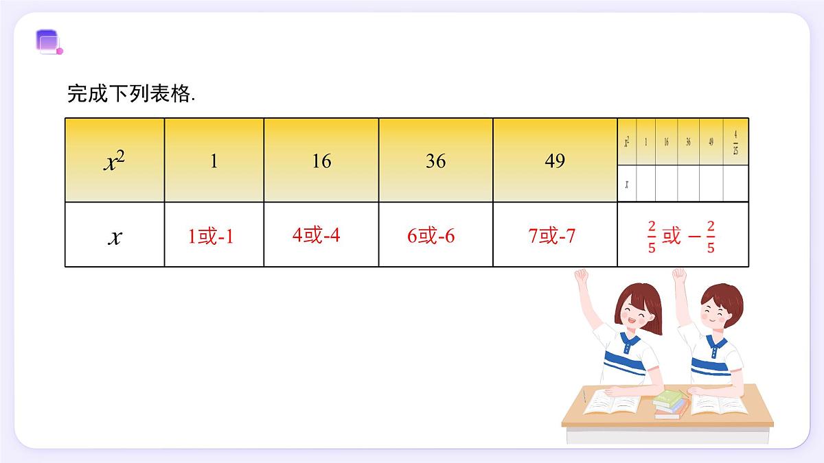 8.1 平方根（第1课时） - 初中数学七年级下册同步教学课件（人教版2024）第5页