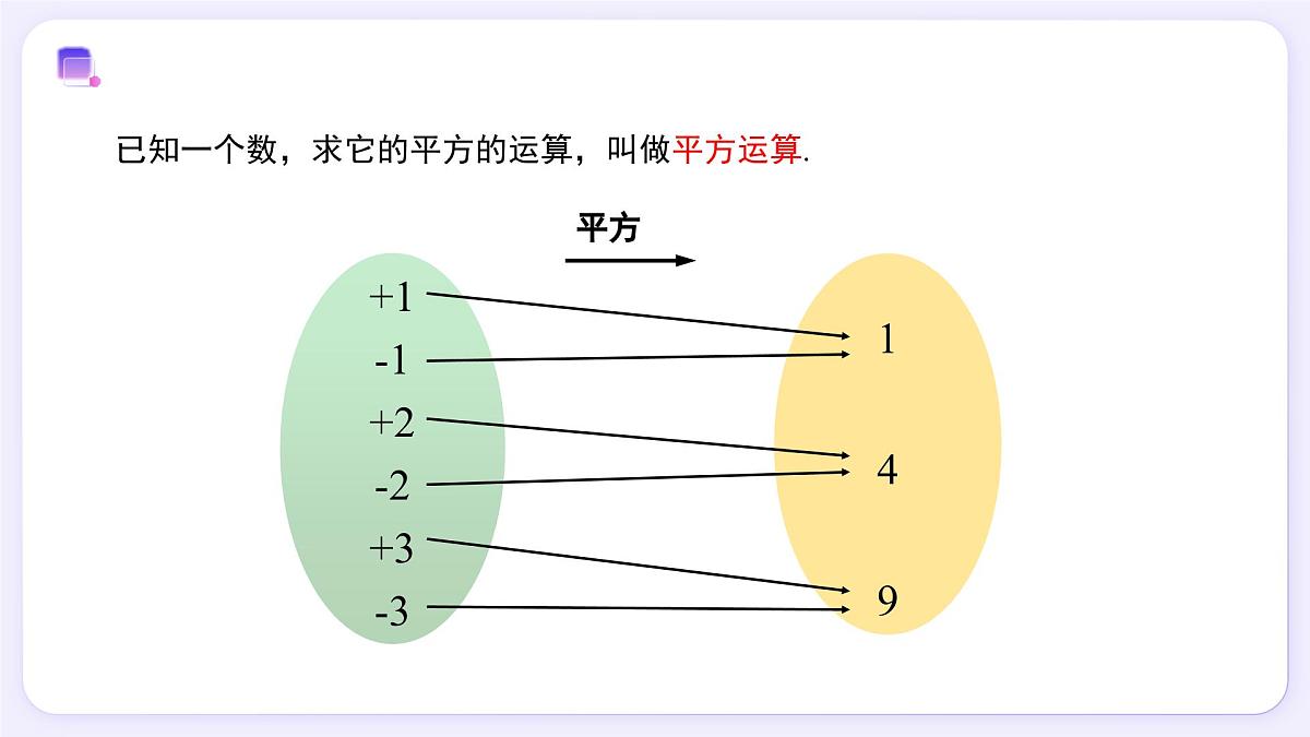 8.1 平方根（第1课时） - 初中数学七年级下册同步教学课件（人教版2024）第8页